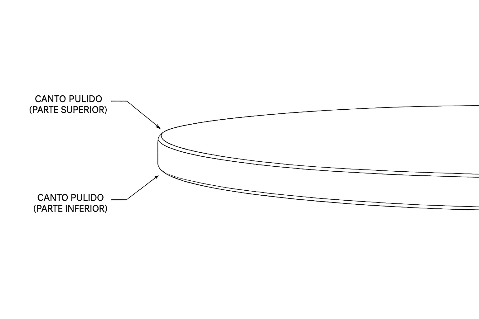 Diagrama del canto pulido estándar del sobre HPL
